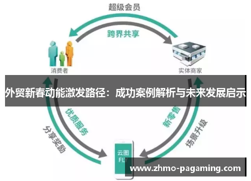 外贸新春动能激发路径：成功案例解析与未来发展启示