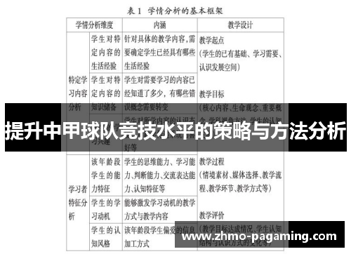 提升中甲球队竞技水平的策略与方法分析