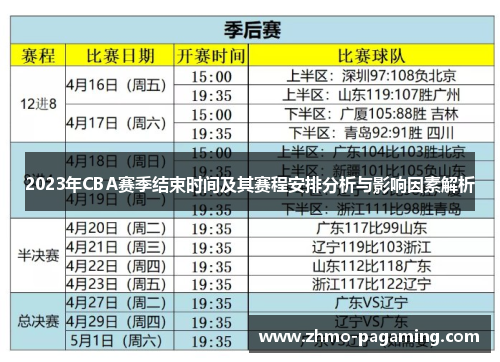 2023年CBA赛季结束时间及其赛程安排分析与影响因素解析