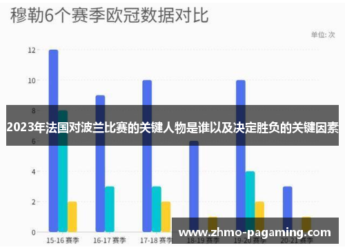 2023年法国对波兰比赛的关键人物是谁以及决定胜负的关键因素