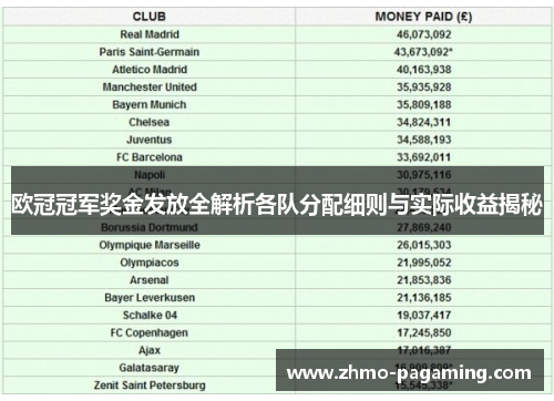 欧冠冠军奖金发放全解析各队分配细则与实际收益揭秘