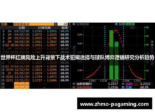 世界杯红牌风险上升背景下战术犯规选择与球队博弈逻辑研究分析趋势