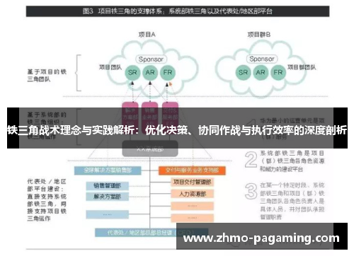 铁三角战术理念与实践解析：优化决策、协同作战与执行效率的深度剖析